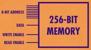 256-bit memory