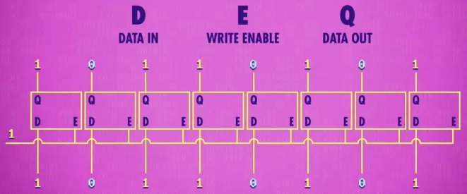 8-bit registers