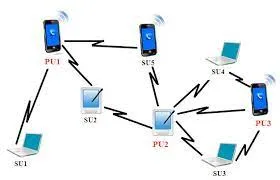 Device connecting with each other