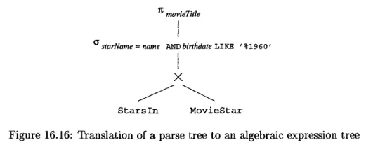 Algebraic expression tree
