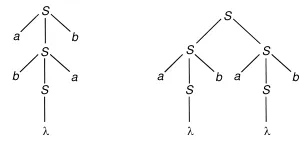Ambiguity in parsing
