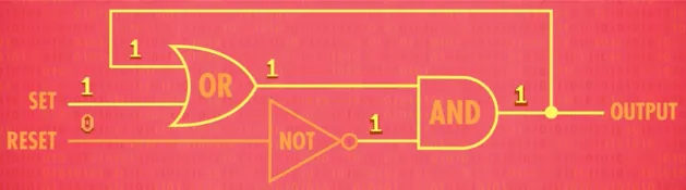 AND-OR latch set to 1