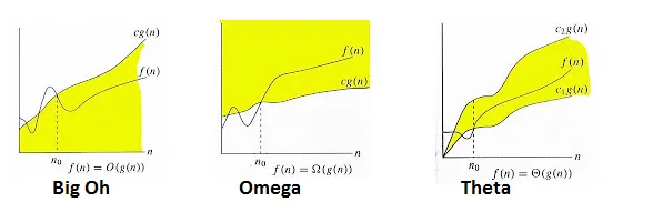 Notation comparison