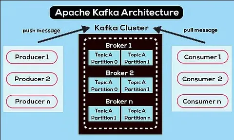 Apache Kafka