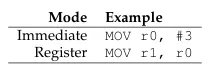 ARM addressing modes 1
