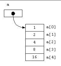 Array in memory