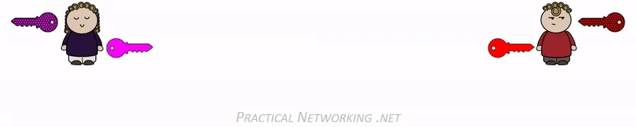 Illustration of asymmetric encryption