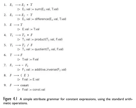 Attribute grammar example