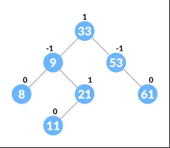AVL tree