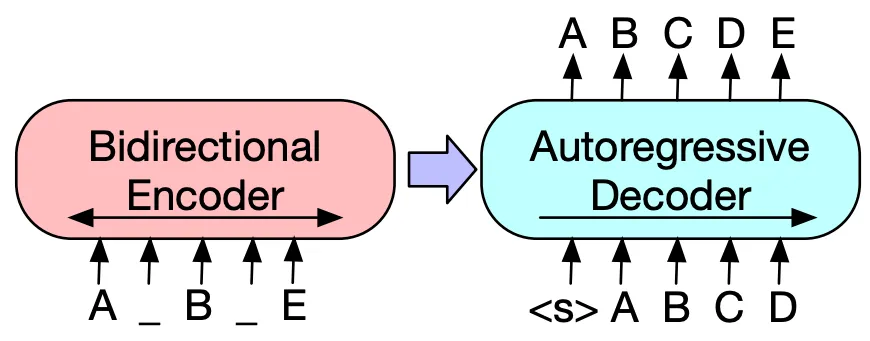 BART architecture