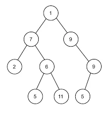 Binary tree