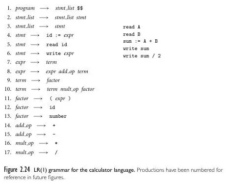 Calculator grammar for LR(1)