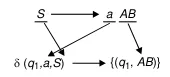 Example of CFG to PDA part 1