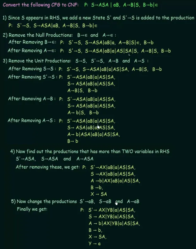 CFG to CNF example