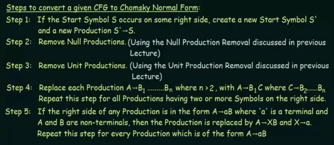 Procedure of conversion from CFG to CNF