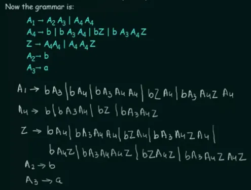 CFG to GNF example part 3