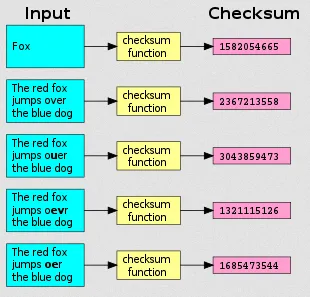 Checksum