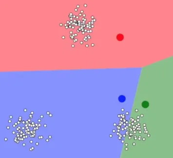 Dividing into 3 cluster