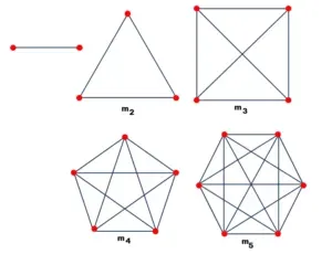 Complete graph