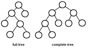 Complete binary tree