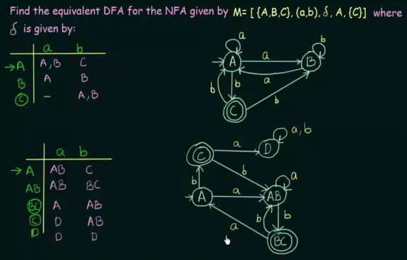 Complex conversion