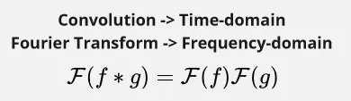 Convolution theorem