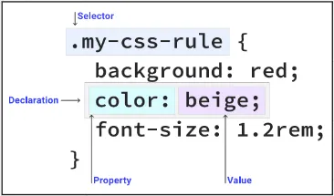 Applying style to CSS class selector
