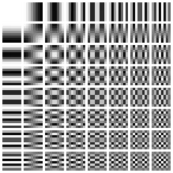DCT basis function showing combination of cosine wave frequency with the corresponding output