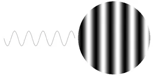 A sine wave with output of -1 represented in black color while output of 1 represented in the white color