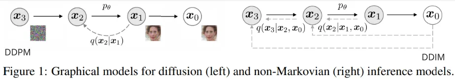 DDIM without Markov chain