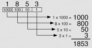 Decimal number example