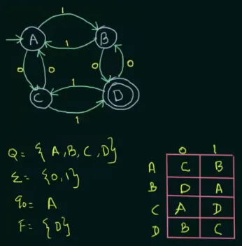 DFA example 1