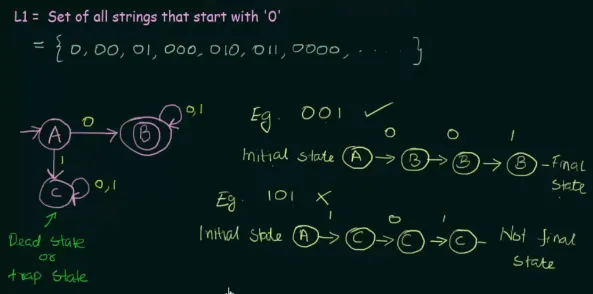 DFA example 2