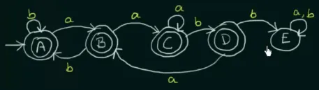 DFA example 4 part 2