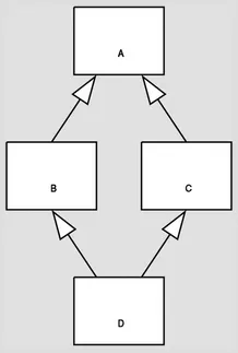 Diamond problem