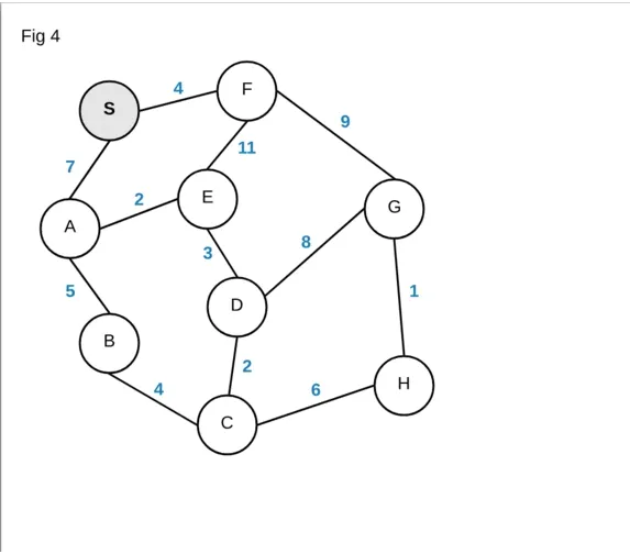 Dijkstra's algorithm GIF