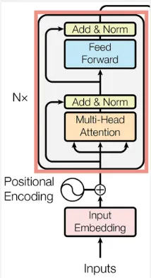 The encoder layer