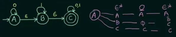 Epsilon conversion part 1