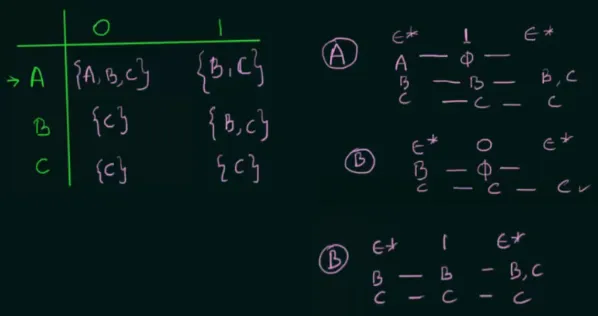 Epsilon conversion part 2, completed table