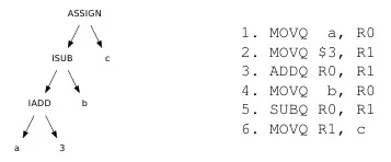 Expression generation