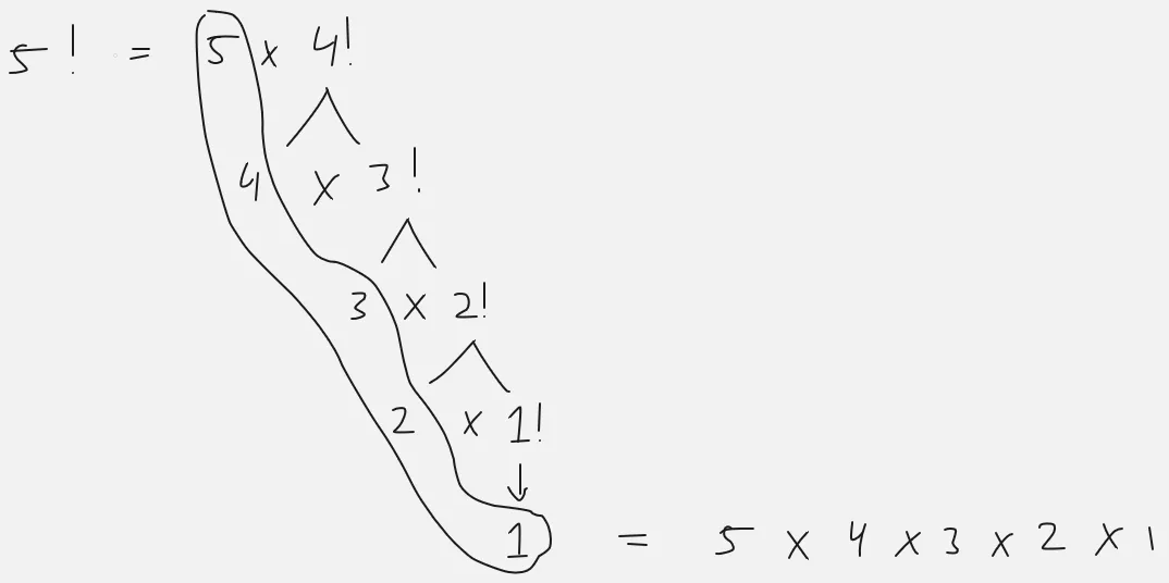 Factorial 5 expansion