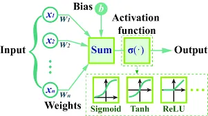 Forward propagation
