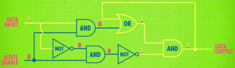 Closed gated latch