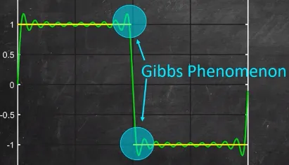 Approximation "jumps" in discontinuity