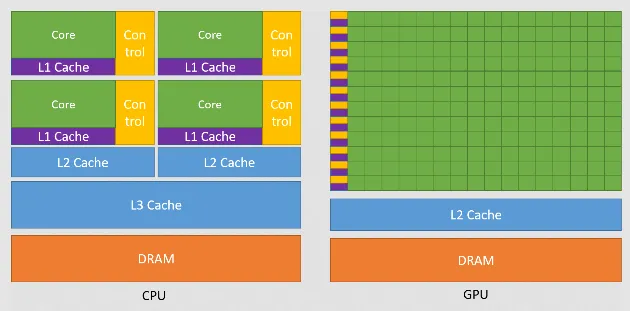 GPU vs CPU