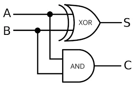 Half adder