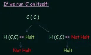 Halting problem