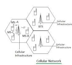 Hexagon shaped area in cell tower