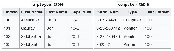 Hierarchical model in relational table