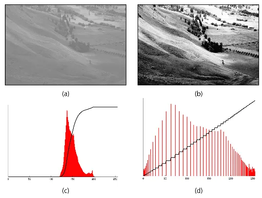A centered histogram is spread out